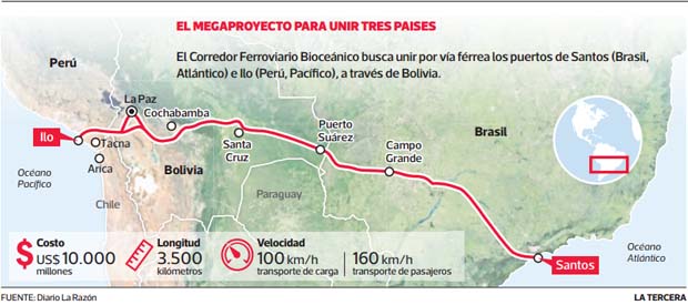 Resultado de imagen para tren bioceanico bolivia